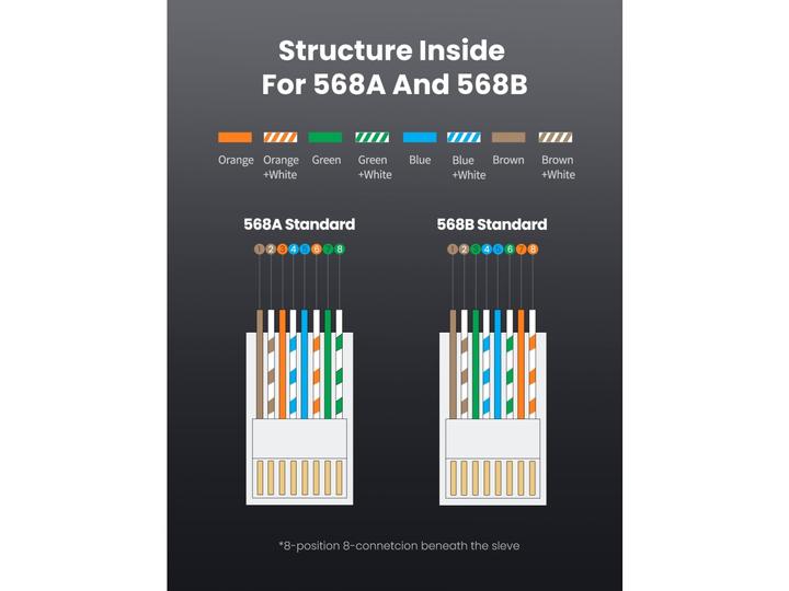 Produktbild Ugreen Netzwerkkabel (S/FTP, CAT6)