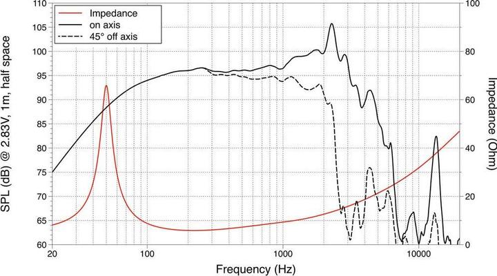 Produktbild Lavoce 12 Bassgitarrenlautsprecher Ferrit