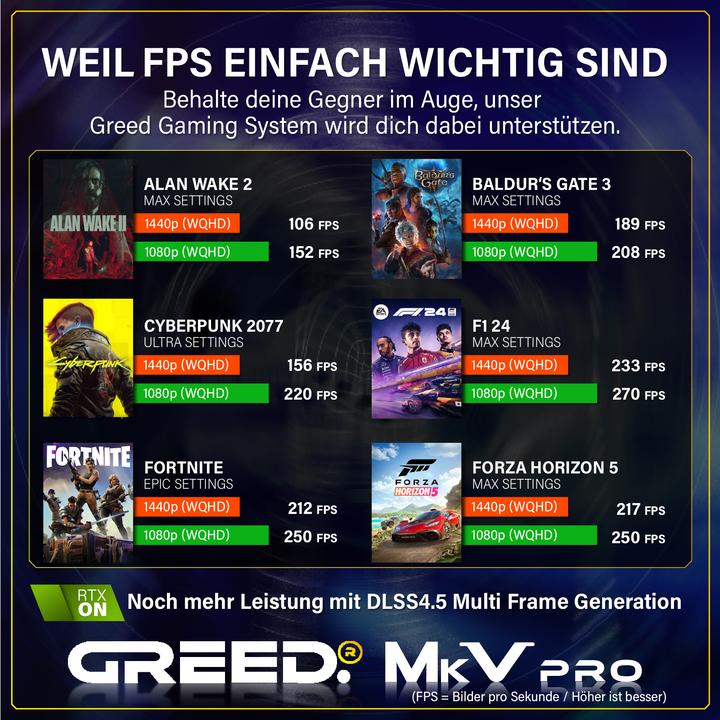 Produktbild Greed MK5 AMD PRO - Gaming PC - RTX 5080 & DDR5 (2000 GB, 32 GB, AMD Ryzen 7 7800X3D, GeForce RTX 5080)