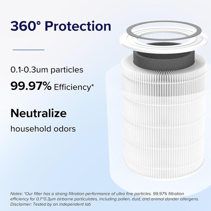 Image du produit Levoit Ersatzfilter für Luftreiniger Core 400S (1 x)