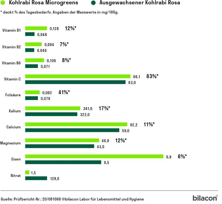 Actual product image Heimgart Kohlrabi (Seedlings)