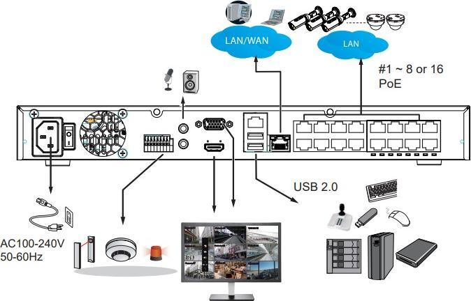 Produktbild Vivotek ND9426P 16CH NVR H.265.8CH 1 HDMI 1080P (Netzwerk Videorecorder (NVR))