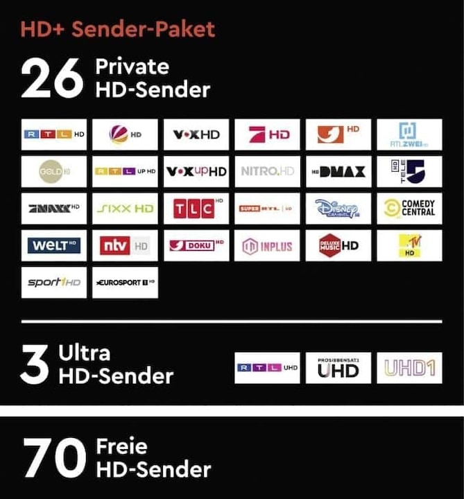 Productafbeelding HD+ Smartcard, versie HD05, 12 maanden (Nagravision, Smart Card)