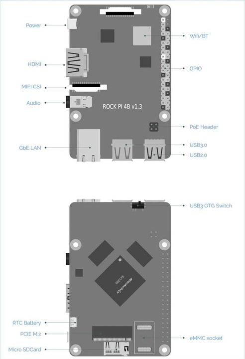 Actual product image Radxa Rock Pi 4