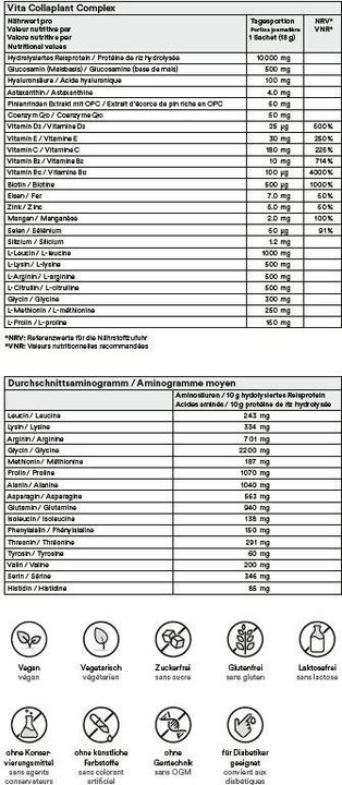 Nutritional values and ingredients Vita Collaplant Complex (20 pcs., Beutel, 482 g)