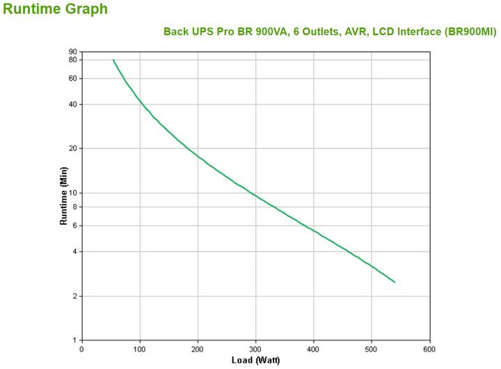 Produktbild APC Back-UPS Pro (900 VA, 540 W, Line-Interaktiv USV)