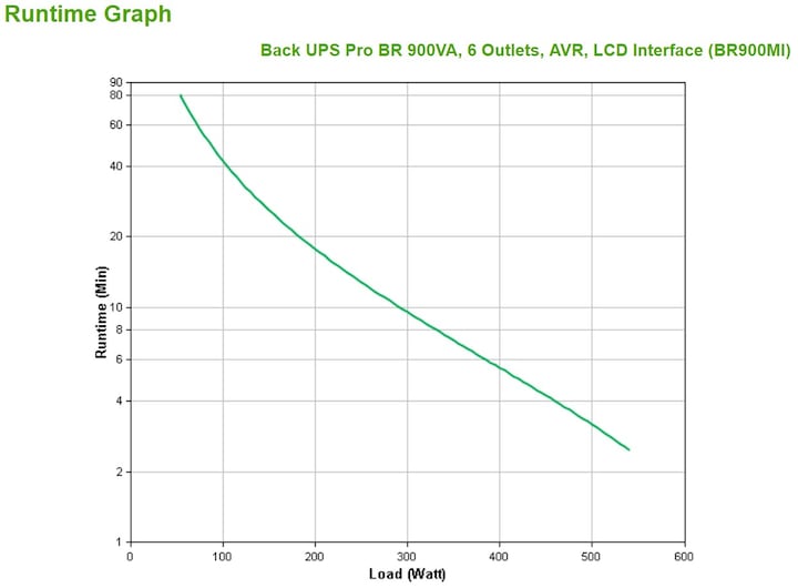 Actual product image APC Back-UPS Pro (900 VA, 540 W, Line-interactive UPS)
