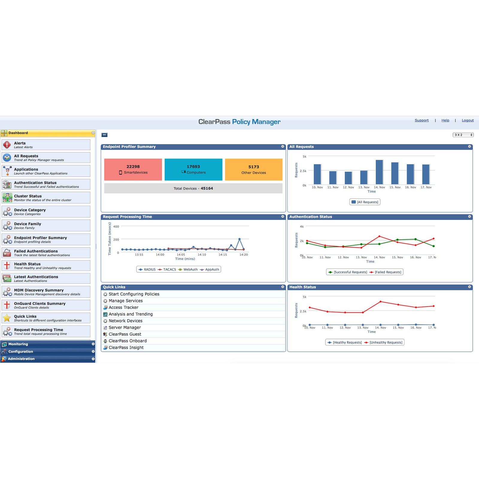 Hpe Aruba Clearpass Nuove Licenze A Bordo - Licenza, Controller Dj