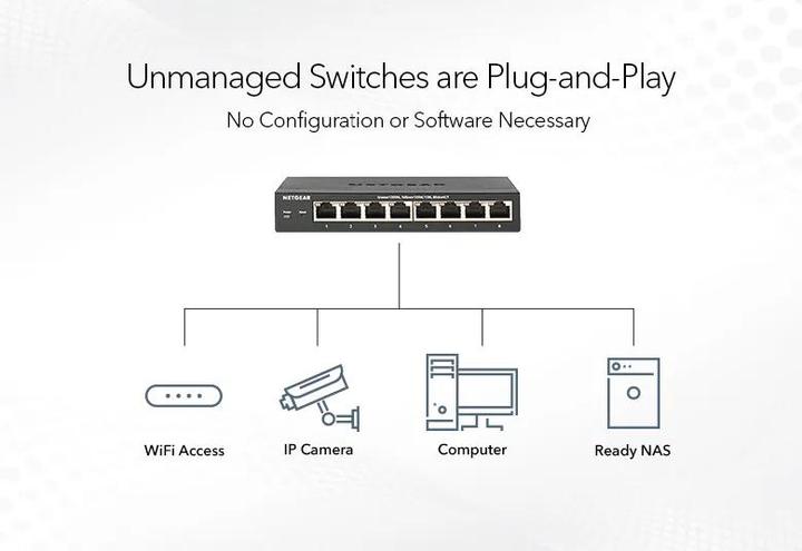 Image du produit Netgear Gs108ge (8 ports)