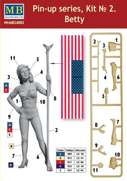 Actual product image Master Box Pin-up series, Kit No.2 Betty