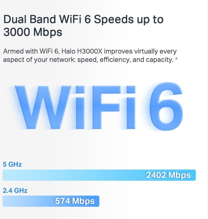 Label énergétique TP-Link Mercu-Halo XXX
