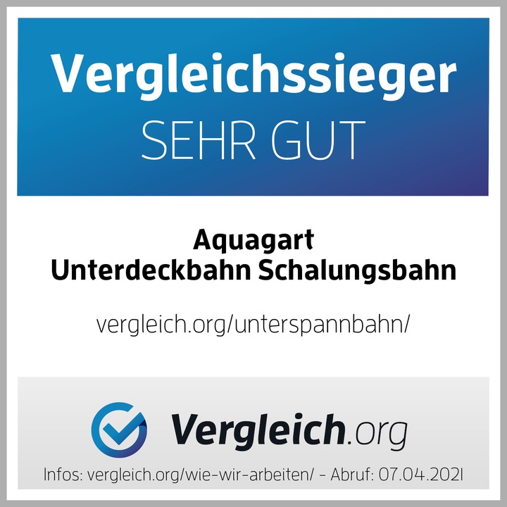 Energy Label Aquagart 150m² Unterspannbahn Schalungsbahn Dachbahn Dachunterspannbahn 130g 1,5m breit