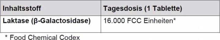 Nährwerte und Zutaten Tetesept Lacto Direct Langzeit Lactase (1 Stk., Tabletten, 35 g)