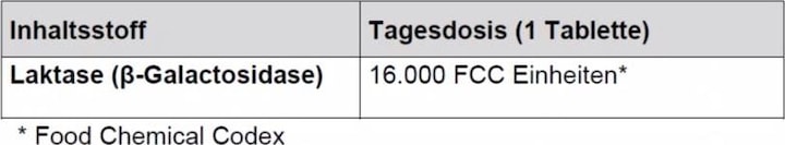 Nährwerte und Zutaten Tetesept Lacto Direct Langzeit Lactase (1 Stück, Tabletten, 35 g)