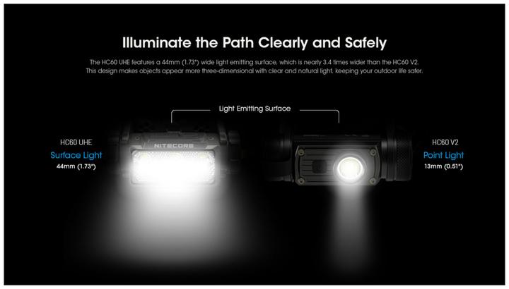 Produktbild Nitecore HC60 UHE (1600 lm)