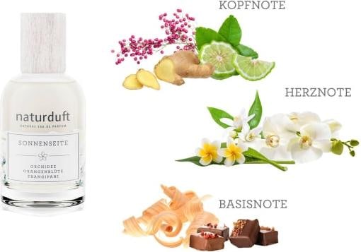 Produktbild dm alverde Eau de Parfum Sonnenseite (Eau de Parfum, 50 ml)