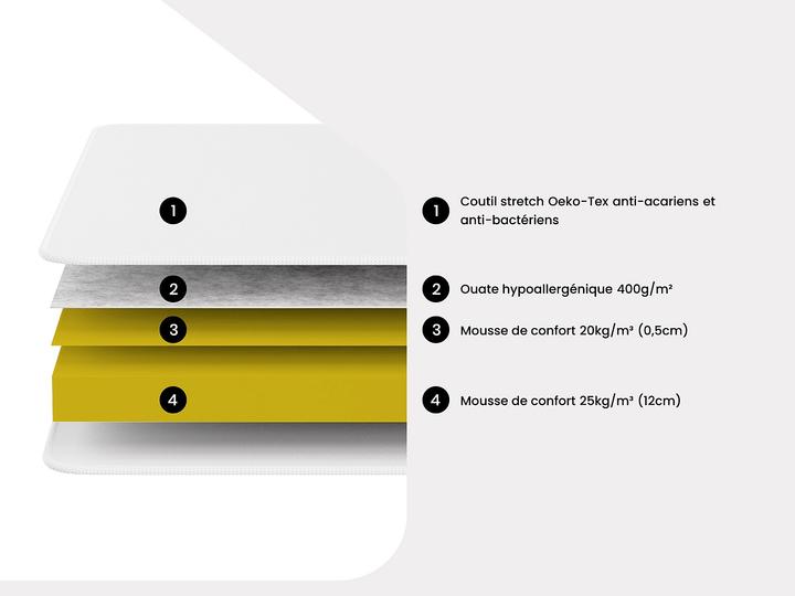 Actual product image Dreamea Zeus (90 x 190 cm, Foam core)