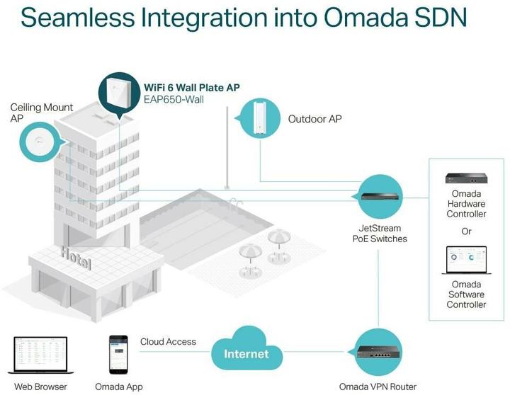 Actual product image TP-Link EAP650-Wall (2402 Mbit/s)