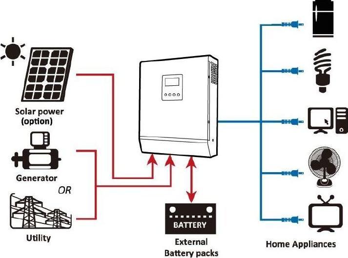 Actual product image Wattstunde Wechselrichter Kombi WS-TwinPeak TP3k24 Plus MPPT, Typ