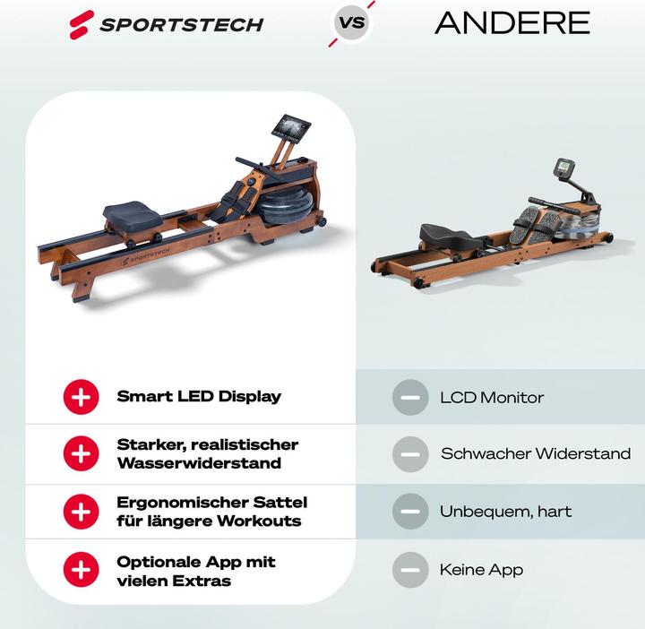 Actual product image Sportstech WRX500 Rudergerät Schwarz