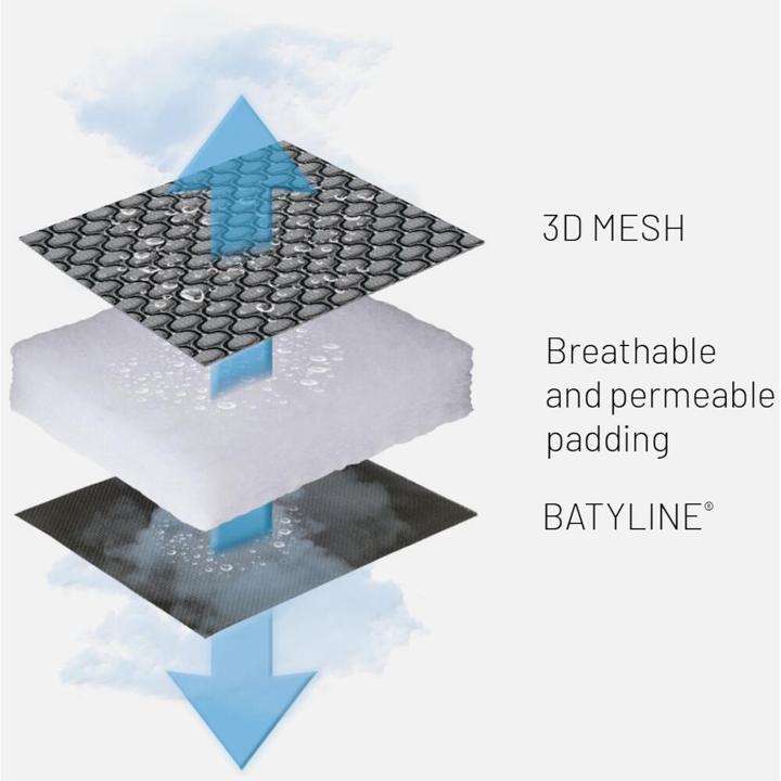 Produktbild Lafuma Futura