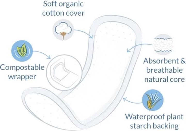Produktbild Natracare Dry & Light (20x)