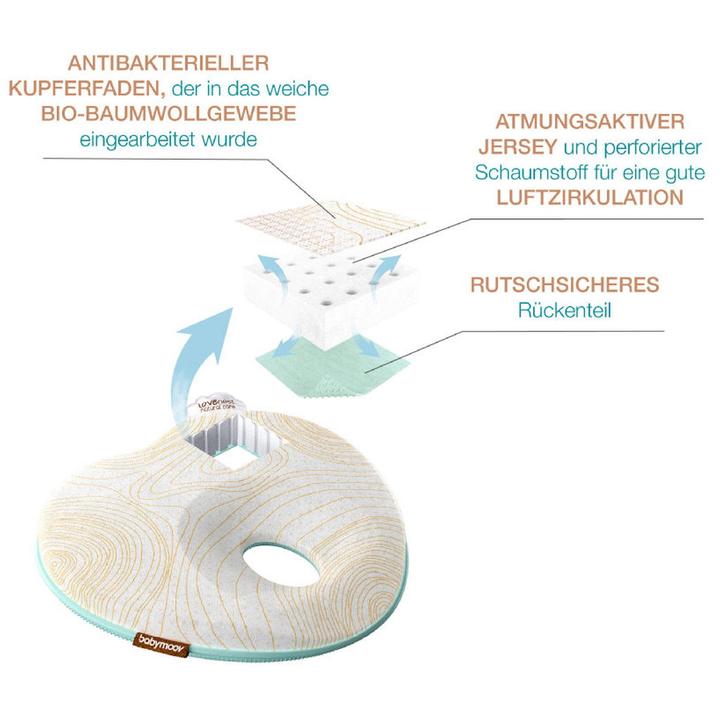 Produktbild Babymoov Lovenest Original (23 x 23 cm)