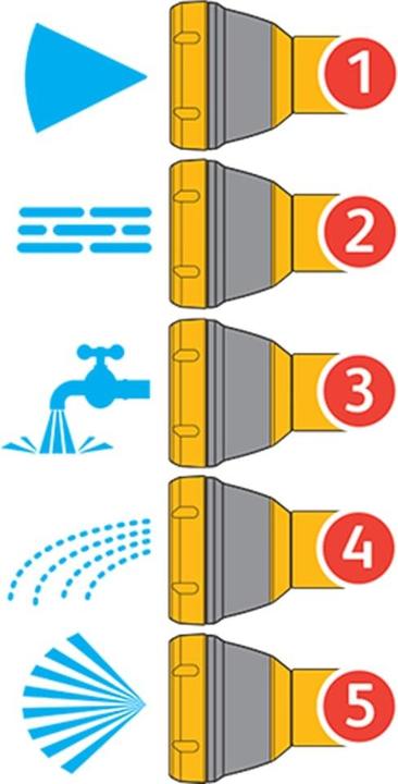 Produktbild Hozelock Multi Spray