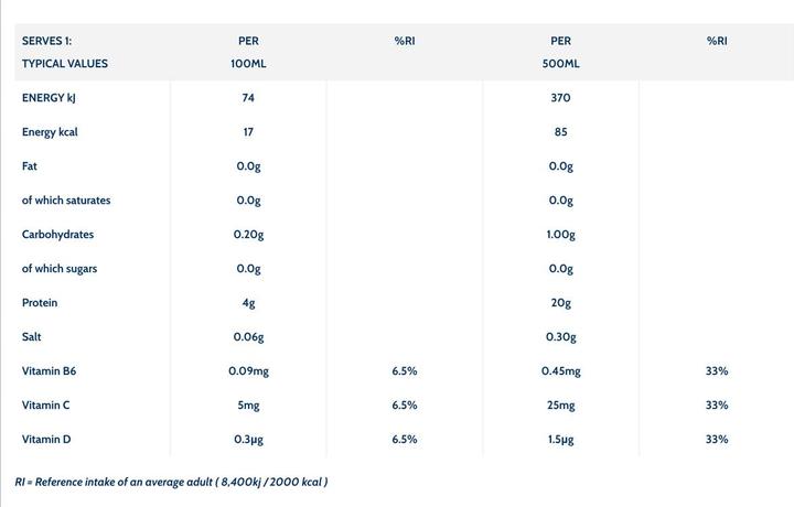 Nährwerte und Zutaten Wow Hydrate Protein Tropical Pro (Tropical, 12 x)