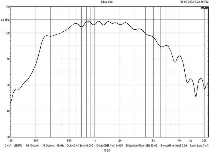 Actual product image Monacor ELA pressure chamber loudspeaker IT (Passive)