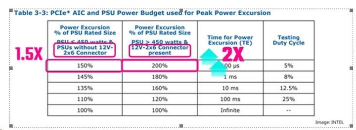 Actual product image Cooler Master G Gold 550 V2 (550 W)