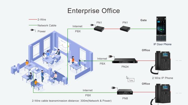 Actual product image Fanvil PN1 2-Wire Converter