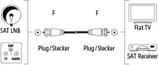 Immagine prodotto Hama Cavo di collegamento SAT (120 dB, Cavi SAT)