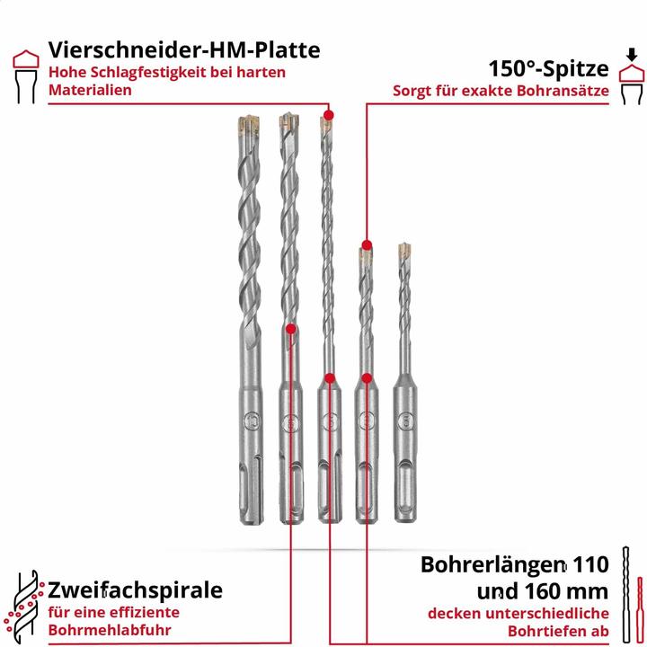 Produktbild Einhell SDS-Plus Hammerbohrer-Set, 265505, 5-10 mm, 5-teilig (10 Millimeter, 5 Millimeter, 6 Millimeter, 8 Millimeter)