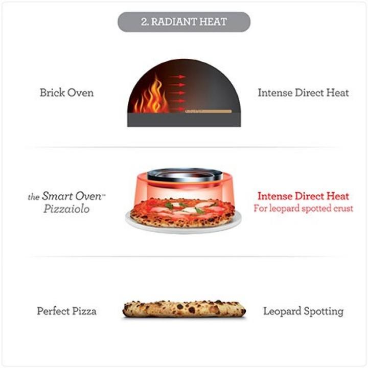 Immagine prodotto Sage Il Pizzaiolo del forno intelligente (Forno elettrico per pizza)