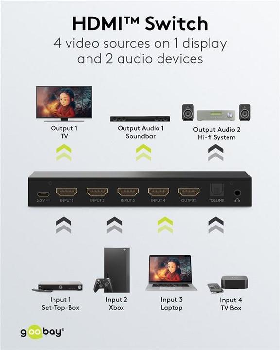 Actual product image Goobay HDMI switch box 4 to 1 with audio output