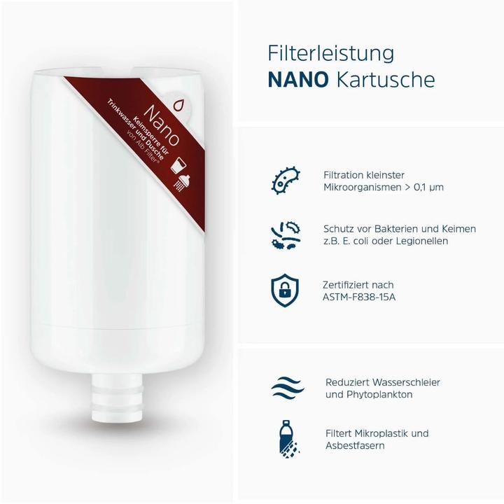 Actual product image Alb filter TRAVEL Nano Trinkwasserfilter - Keimsperre für den Festeinbau Edelstahl