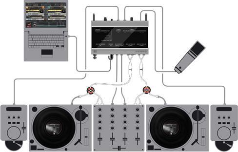 Produktbild Native Traktor Scratch Pro 2