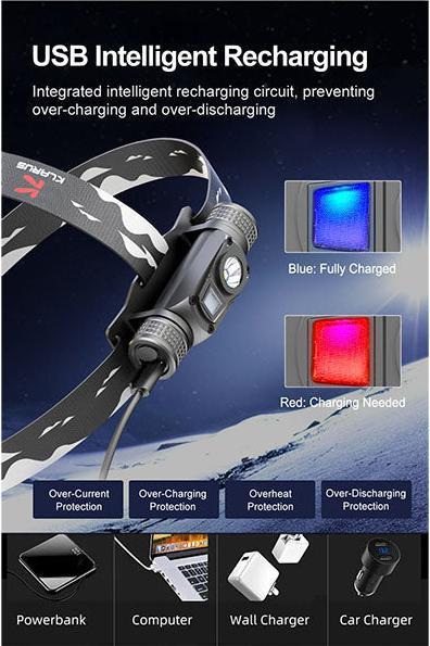 Actual product image Klarus HL1, 1,200 lumen (1200 lm)