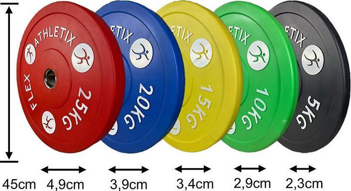 Immagine prodotto FlexAthletix Piastra paraurti in uretano (1 x 20 kg)