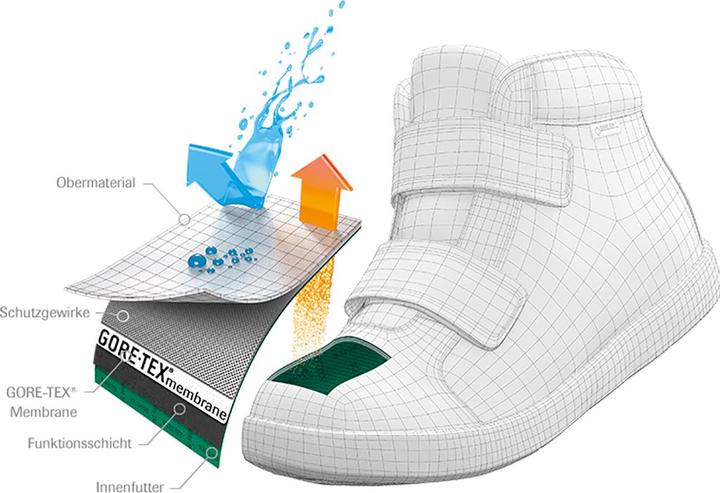 Immagine prodotto Scarpa Mistral GTX Schuhe (30)