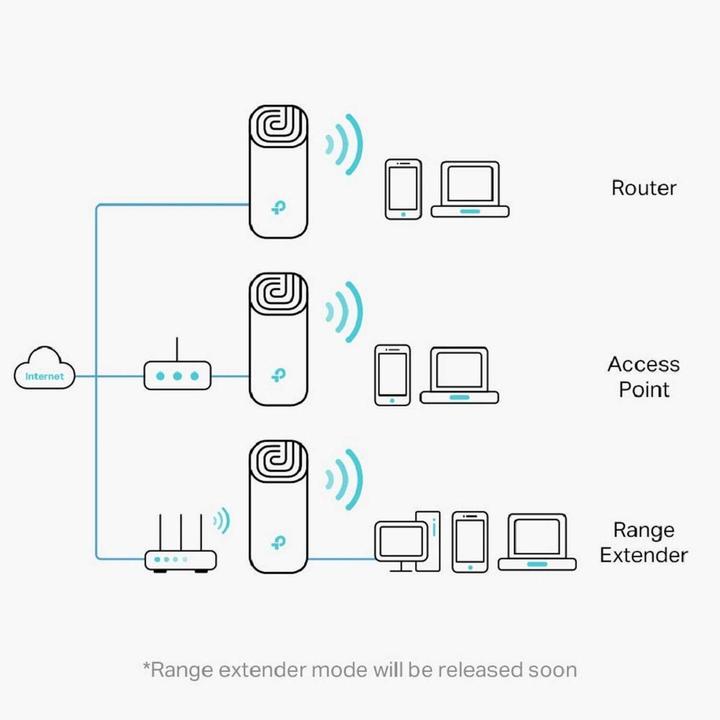 Image du produit TP-Link Deco M4 AC1200