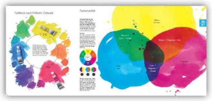 Image du produit Caran d'Ache Livre Atelier