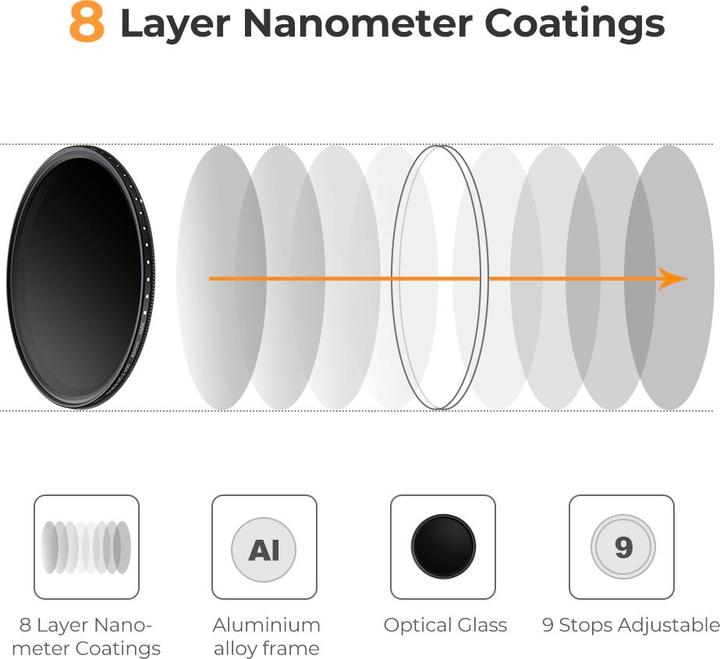 Produktbild K&F Concept Filter Slim 67 MM KV32 (67 mm, ND- / Graufilter)