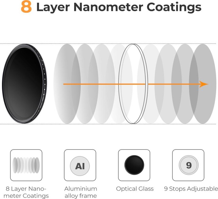 Actual product image K&F Concept Filter Slim 67 MM KV32 (67 mm, Neutral density filter)