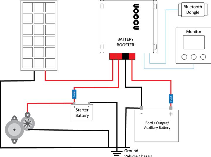 Actual product image Noqon NBS60 Solar Charge Booster with Integrated Solar Charge Controller 60A