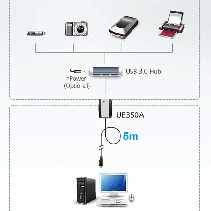 Image du produit Aten Câble prolongateur USB 3.0 (5 m, USB 3.0)