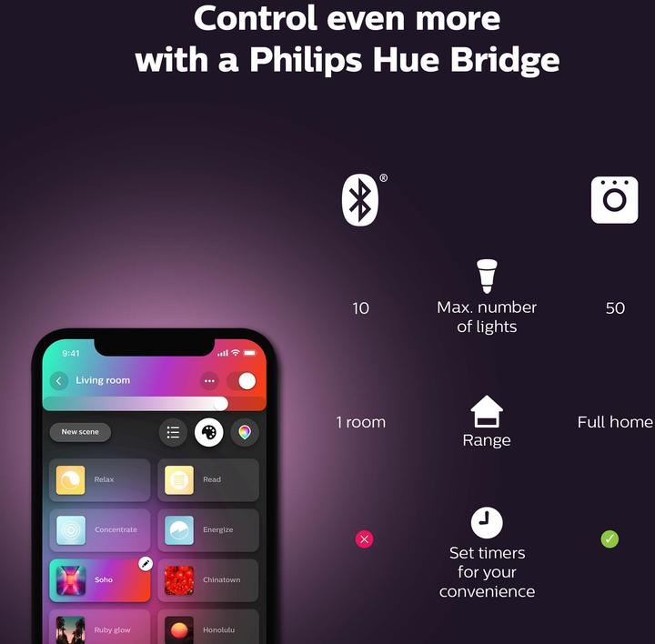 Produktbild Philips Hue Line BT (900 lm)