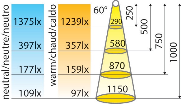 Produktbild L&S LED Einbauleuchten Moonlight HV 230 V (281 lm)