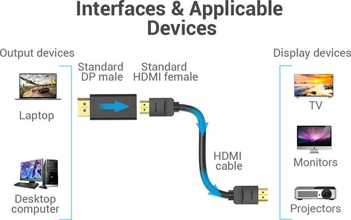 Energy Label Vention DisplayPort Male to HDMI Female Adapter Black (HDMI, DP, 4.01 cm)